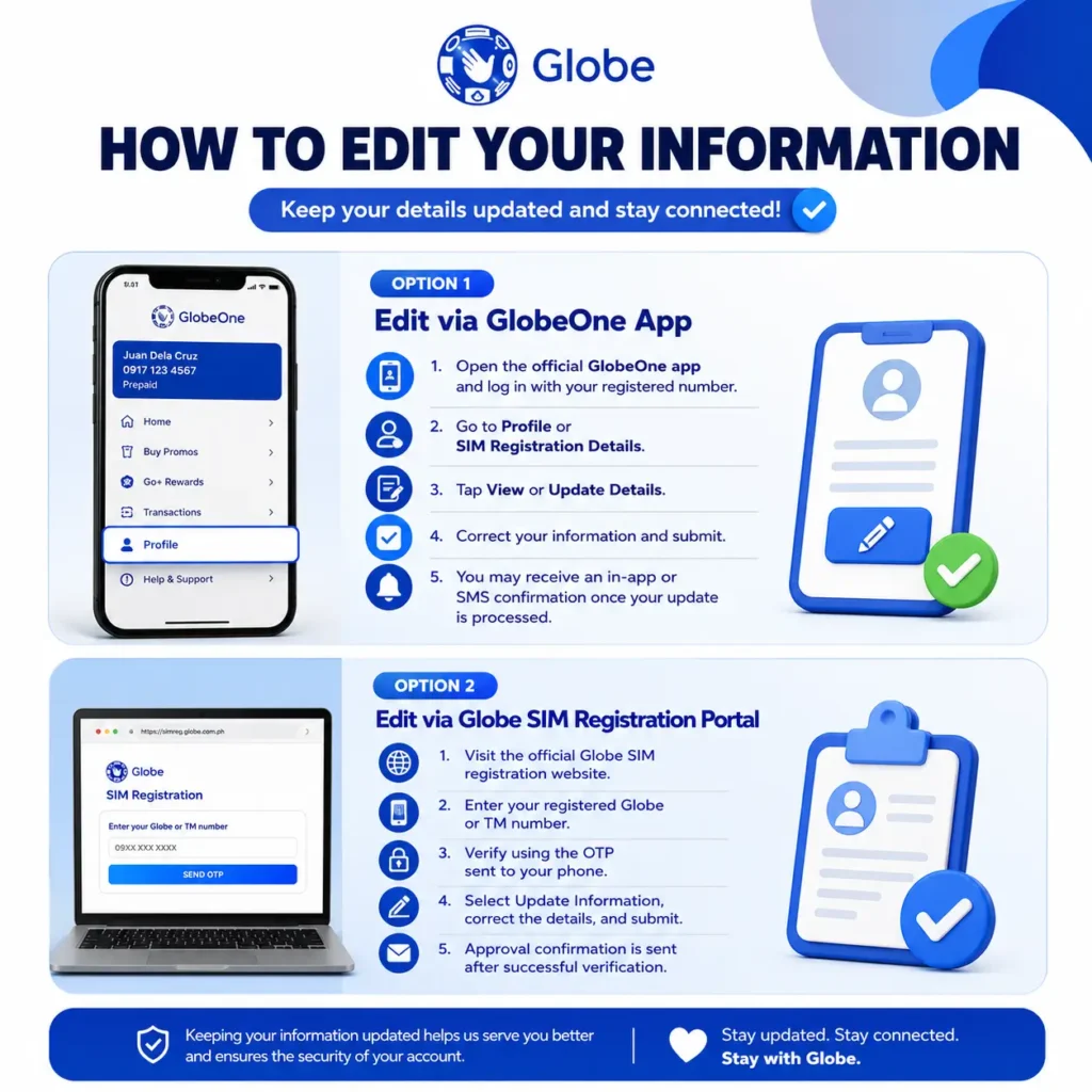 Edit SIM Details