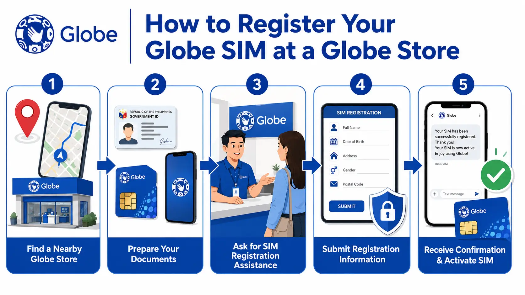 globe in store registration