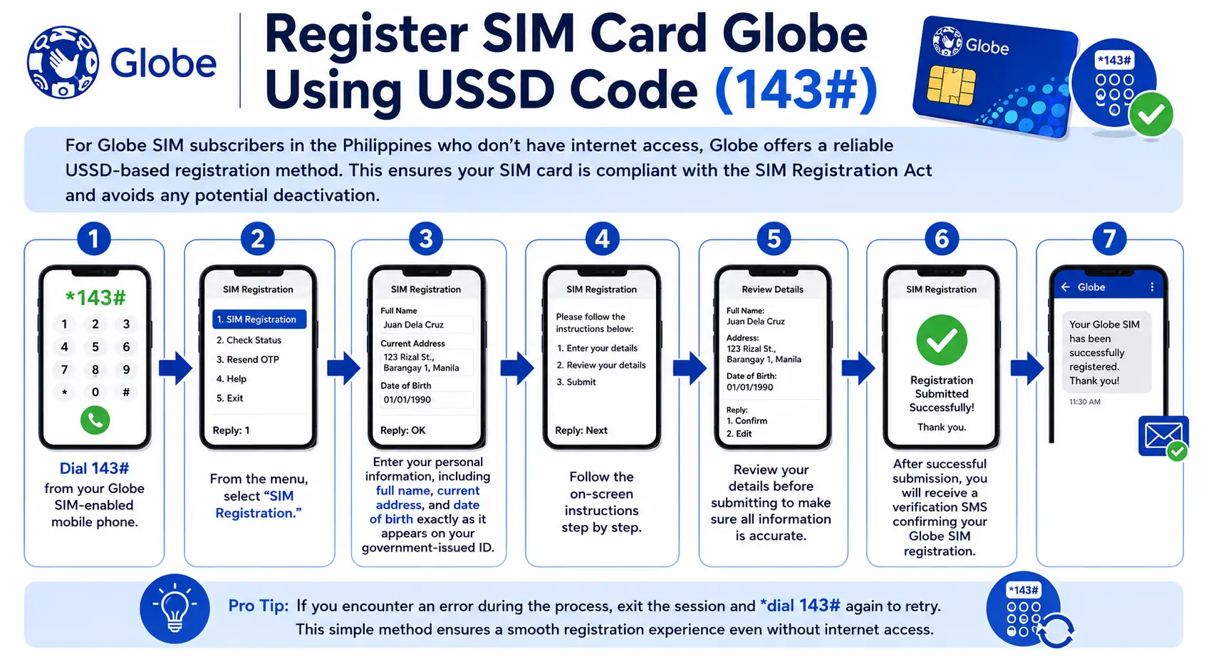 ussd code registration of globe sim